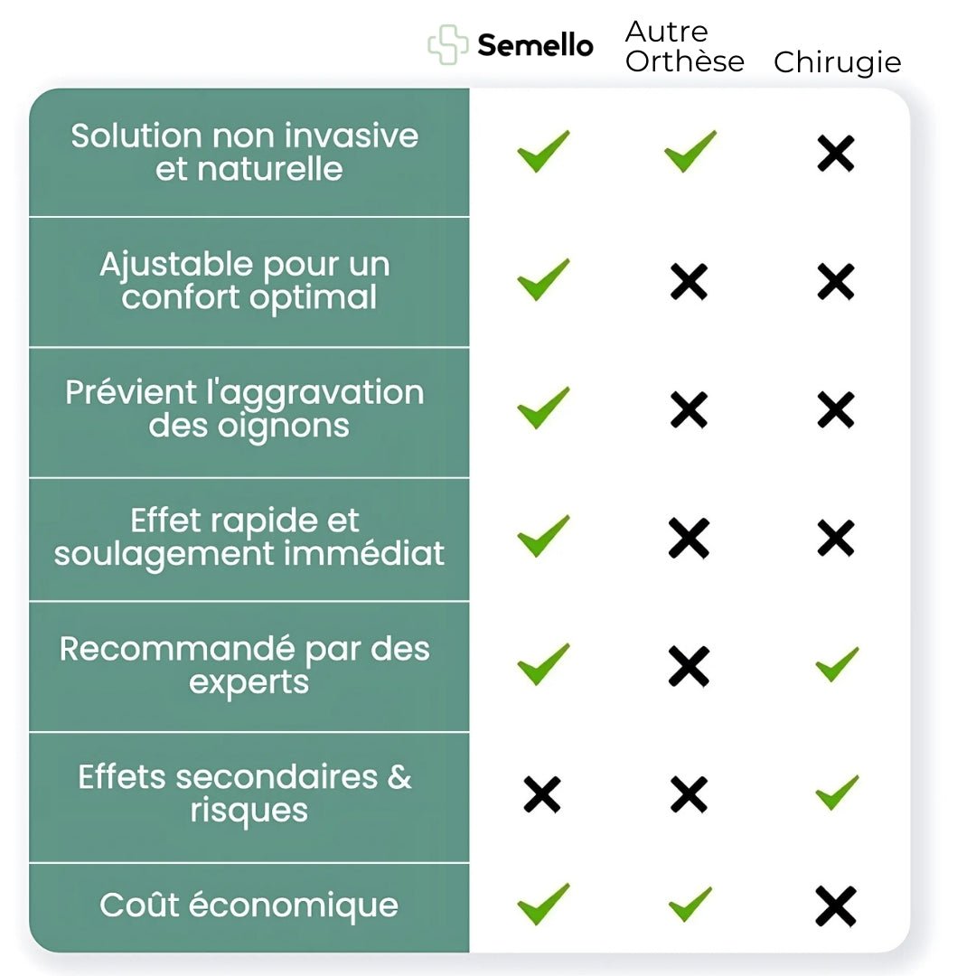 Attelle de Compression Sportive