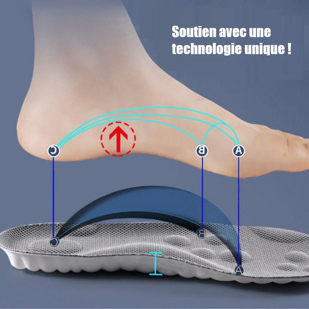 Semelles Orthopédiques 4D ConfortPlus™